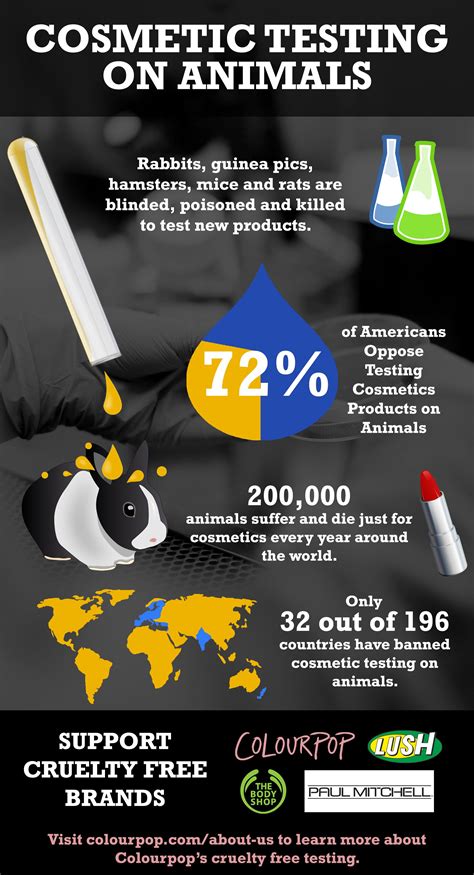 negative and positive impacts of animal testing|how animal testing harms animals.